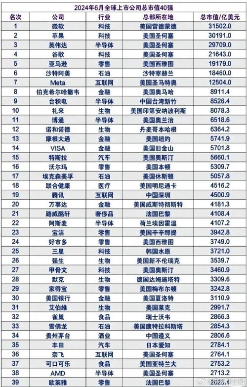 全球上市公司市值排名揭秘，全球市值巨頭一覽無(wú)余??
