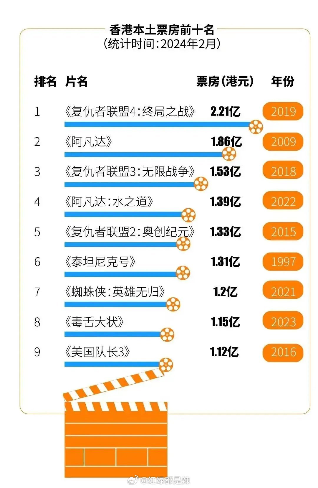 香港電影票房之旅，探尋自然美景，重拾內(nèi)心寧靜