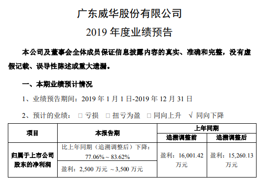 威華股份最新資訊獲取指南，掌握最新動(dòng)態(tài)與資訊速遞