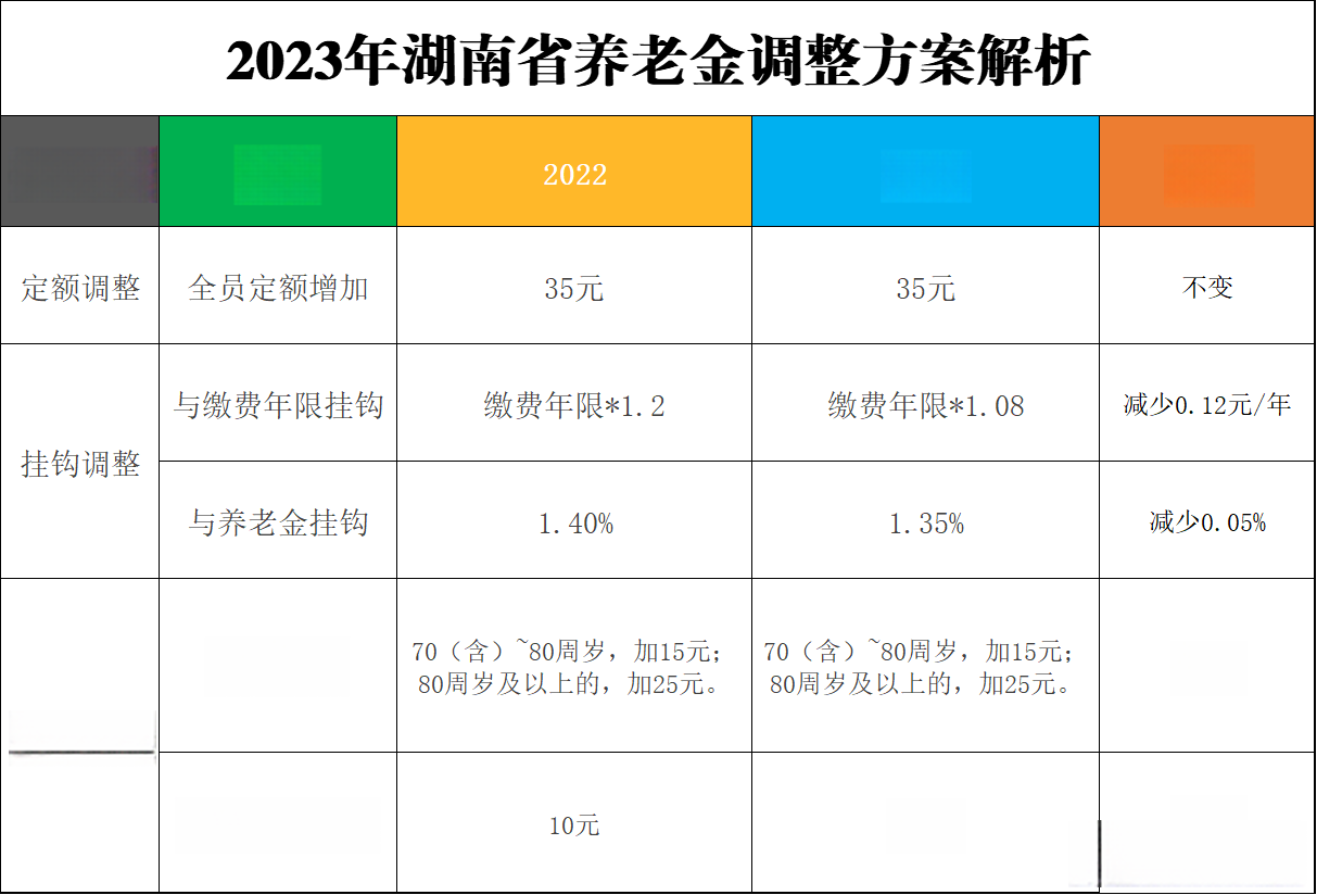養(yǎng)老金最新方案揭秘，全新調(diào)整策略出爐！