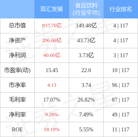 雙匯發(fā)展行情，自信前行，鑄就輝煌之路