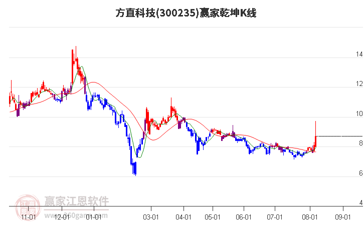 氟碳漆 第184頁(yè)