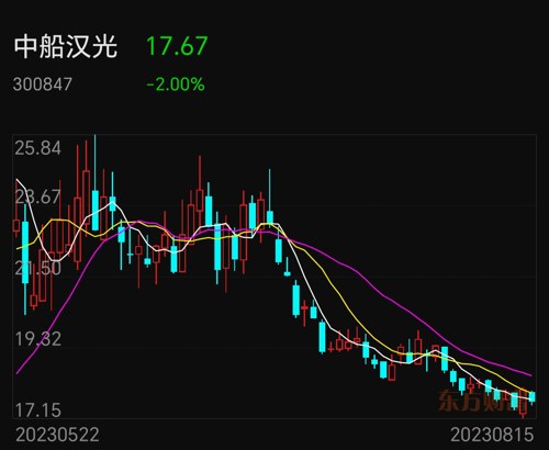 中船防務(wù)股票最新動(dòng)態(tài)，時(shí)代弄潮兒的最新消息與前景分析