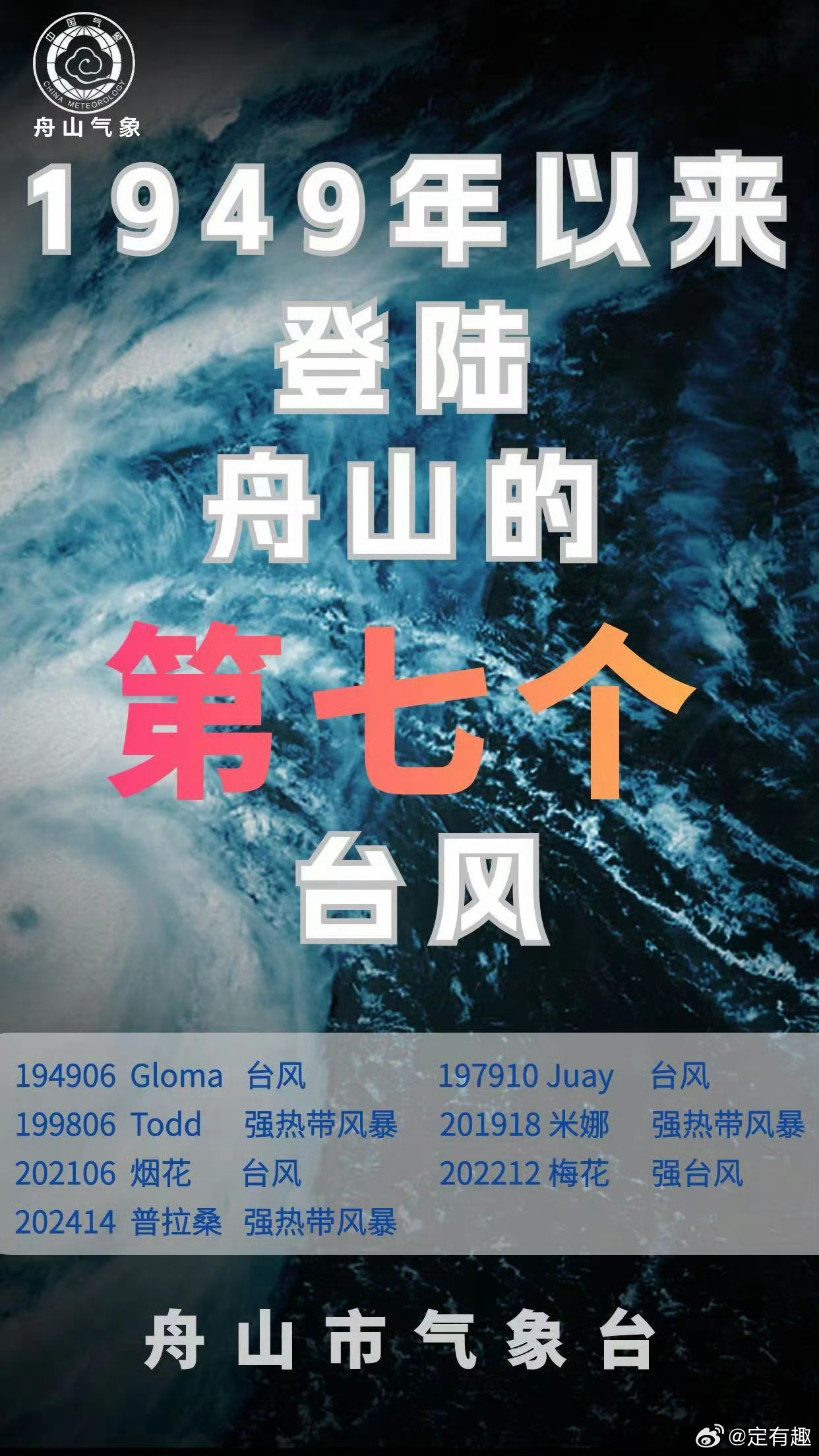 舟山臺(tái)風(fēng)實(shí)時(shí)更新，最新動(dòng)態(tài)與警示通知