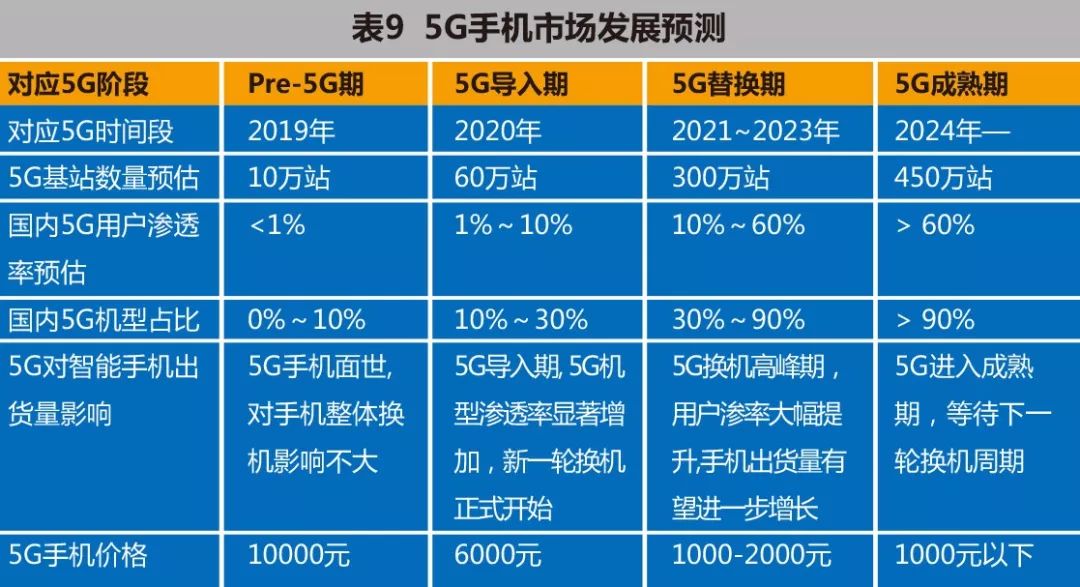 革新浪潮來(lái)襲，全球5G手機(jī)最新資訊匯總
