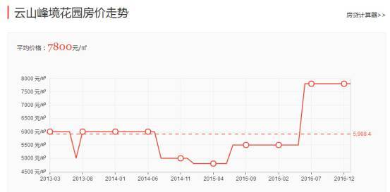 丹灶房?jī)r(jià)動(dòng)態(tài)，與自然美景共舞，探尋內(nèi)心平和寧?kù)o的旅程