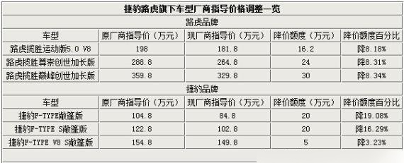 價格指導,價格指導，歷史背景、重大事件與地位之探究