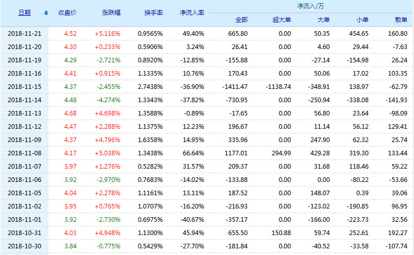 揭秘600608股票行情，洞悉未來走勢(shì)與投資機(jī)會(huì)！