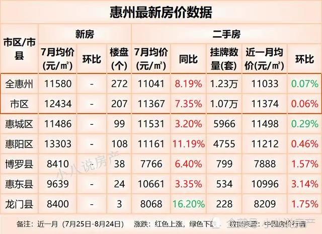 惠州最新房價與科技引領(lǐng)的智能生活展望