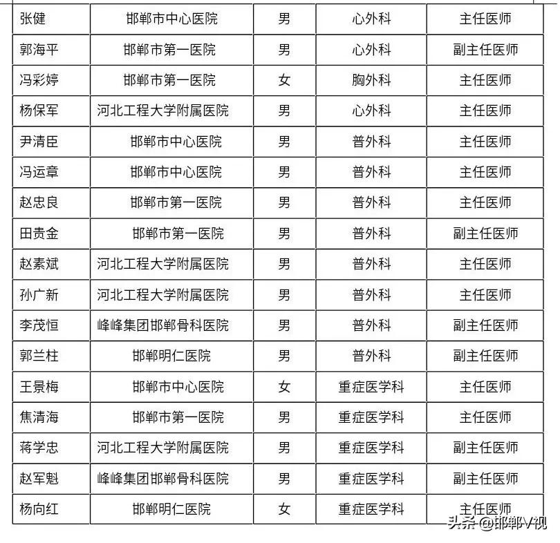 邯鄲最新交通事故處理指南，步驟詳解