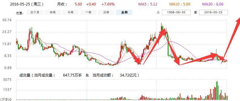 深度解析，300685股票行情——背景、重要事件與地位剖析