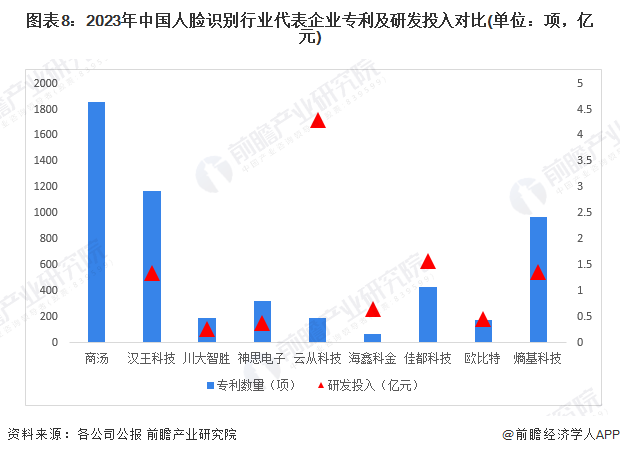 人臉識別的上市公司,人臉識別的上市公司，如何深入了解與學(xué)習(xí)人臉識別技能