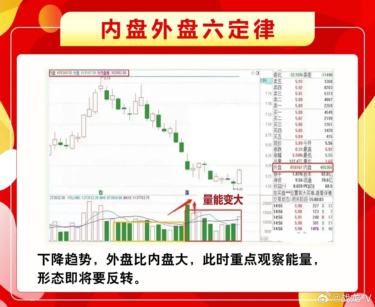 股票內(nèi)盤操作指南，從入門到進(jìn)階詳解
