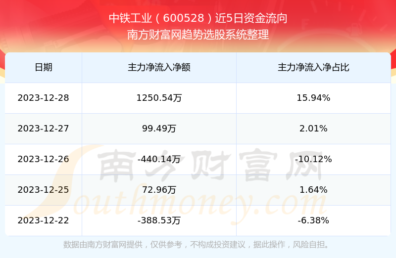 中鐵工業(yè)股票行情，機遇與挑戰(zhàn)并存，自我超越的蛻變之旅