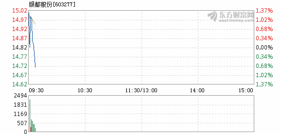 銀都股份行情深度解析與操作指南