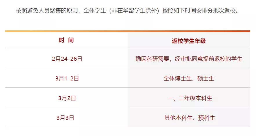 高中開學時間更新，你準備好迎接新學期了嗎？????
