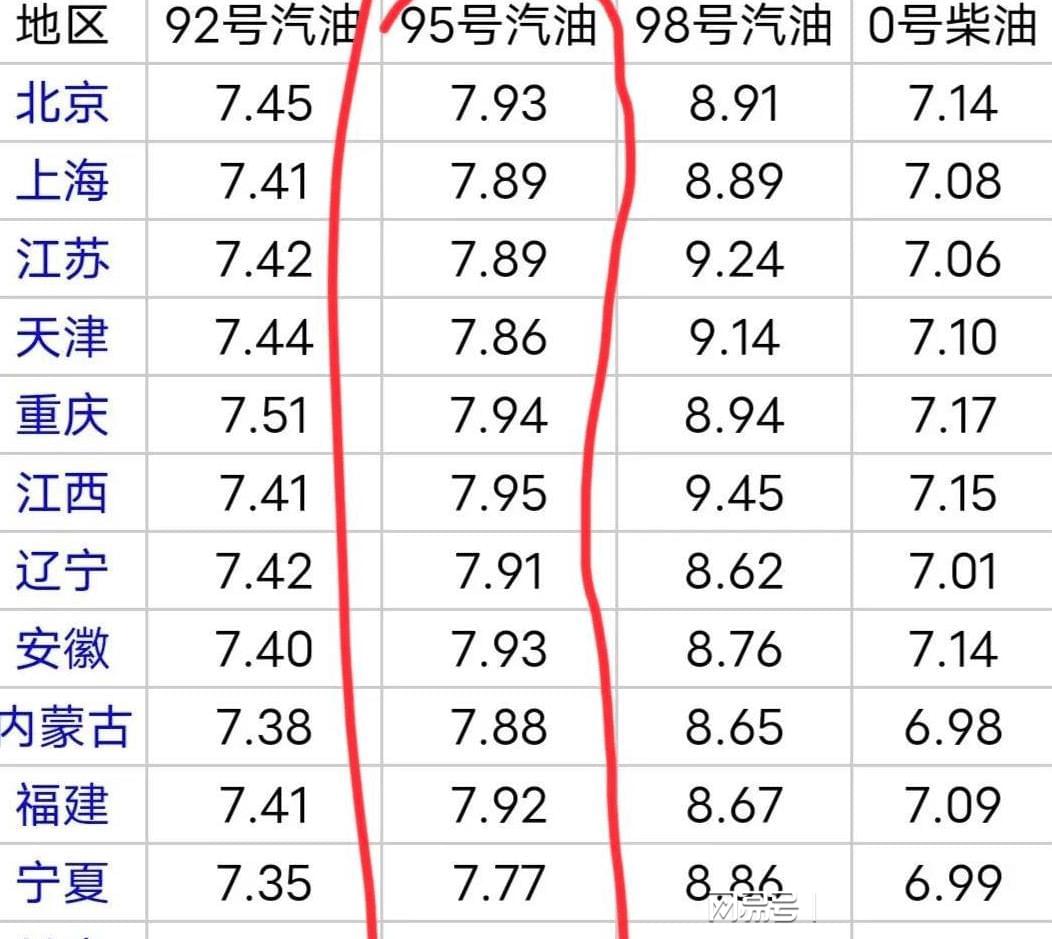 尋找內(nèi)心平靜的加油之旅，今日95汽油價(jià)格查詢