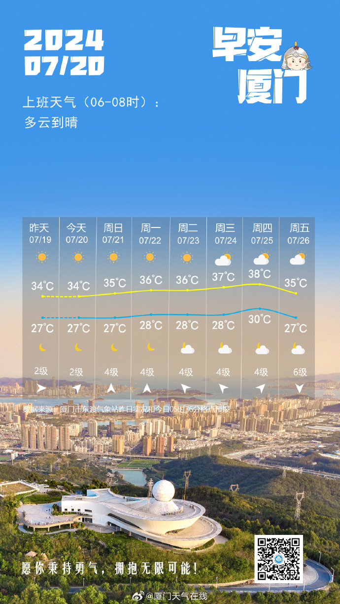 廈門今日天氣探索，氣候魅力的展現(xiàn)