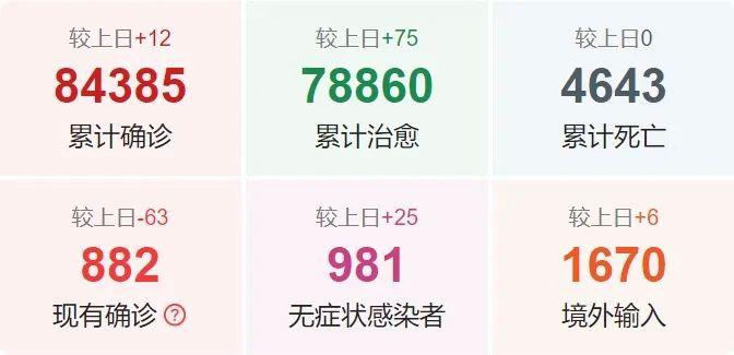 冠病最新動態(tài)更新及概況