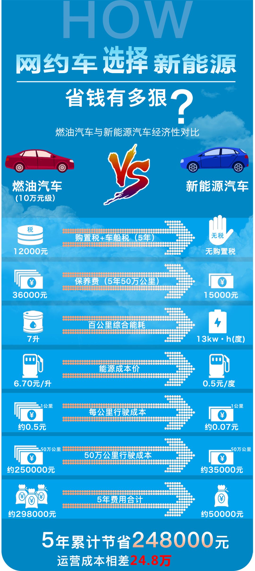揚州網(wǎng)約車新動態(tài)，與時代共舞，駕馭變化，成就自我