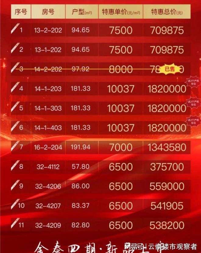 華元?dú)g樂城最新房價(jià)，科技與生活的完美融合體驗(yàn)
