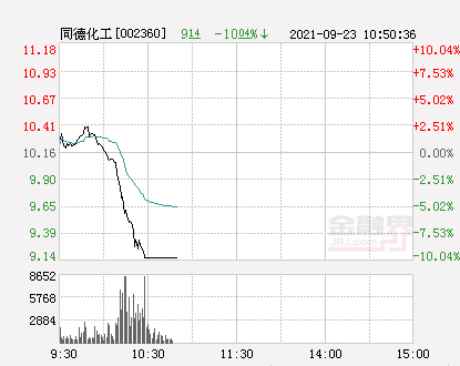 同德化工股票最新動態(tài)，重磅更新消息一覽????