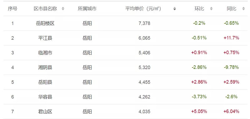 賈汪中央公園最新房?jī)r(jià)走勢(shì)及分析概述