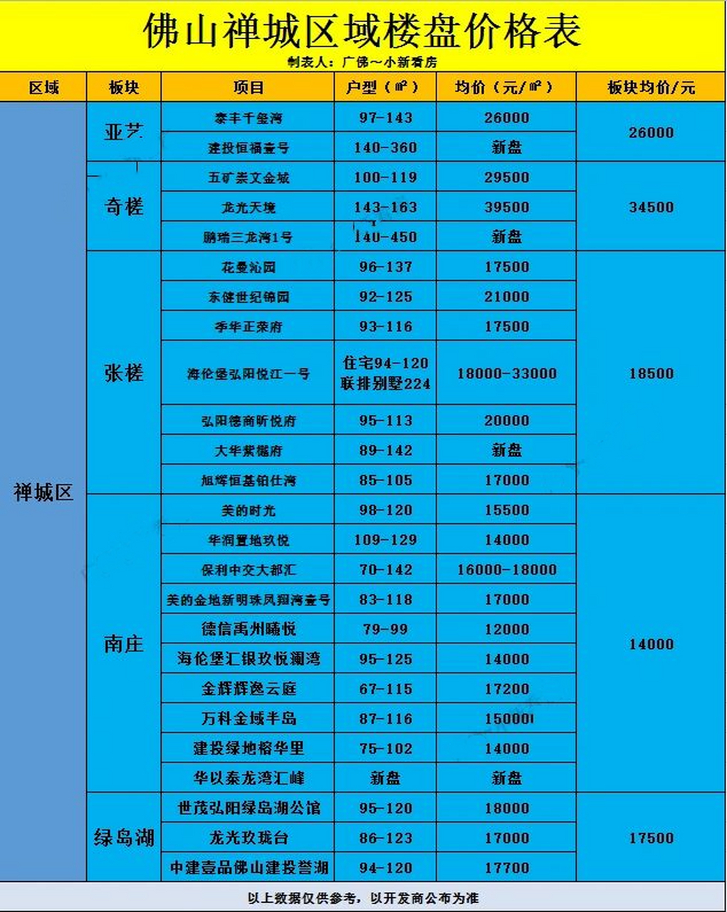 佛山禪城樓盤最新動態(tài)，與自然美景相遇，內(nèi)心平和寧靜的理想居所