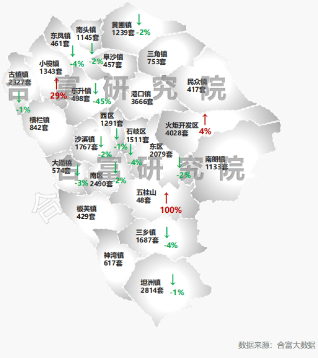 中山樓市調(diào)控最新動態(tài)，一文解讀市場走向與房地產(chǎn)市場趨勢