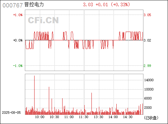 漳澤電力最新目標(biāo)價(jià)展望，邁向成功之旅，變化帶來(lái)自信與成就感