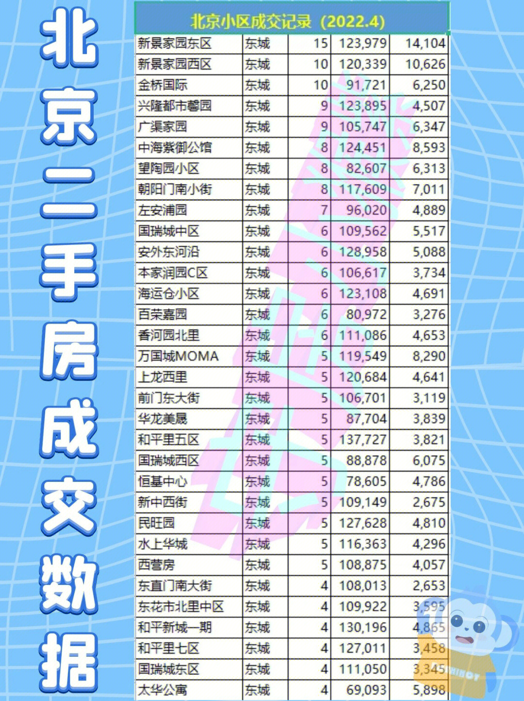 北京最新豪華二手房出售，品質(zhì)生活，理想家園等你來選！??