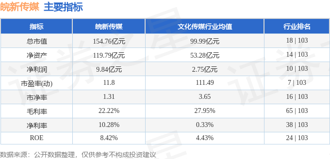 皖新傳媒股票最新動態(tài)，全面分析與觀點(diǎn)闡述