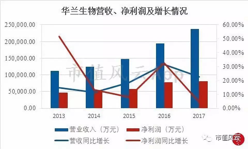 華蘭生物收購(gòu)最新動(dòng)態(tài)，學(xué)習(xí)之旅中的自信與成就之源