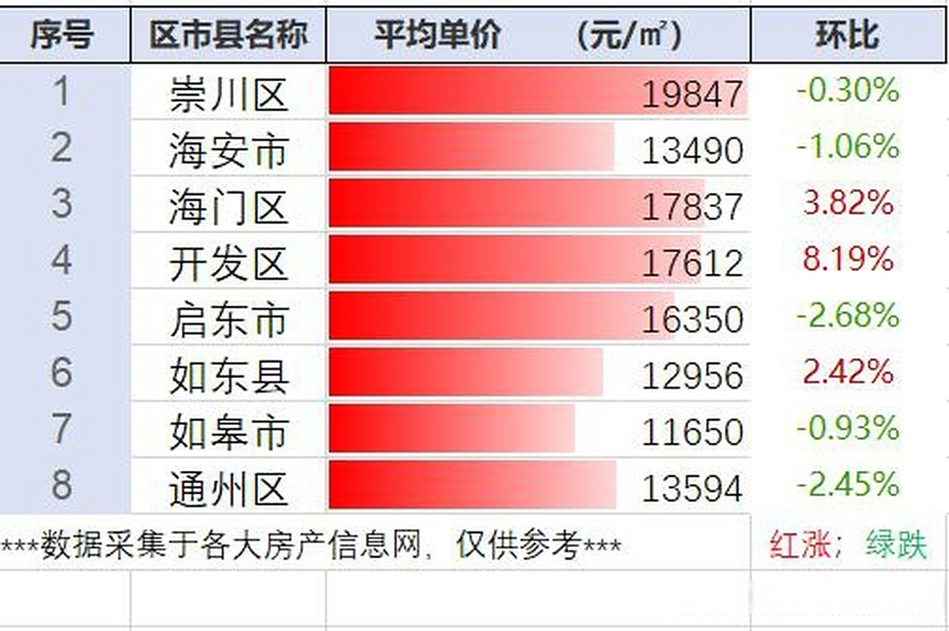 南通市房價(jià)最新動(dòng)態(tài)及分析觀點(diǎn)