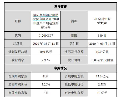洛陽房貸利率最新消息詳解，全面了解與操作指南