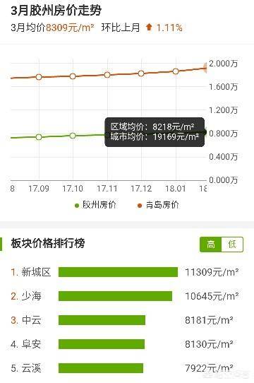膠州融城房價(jià)最新動(dòng)態(tài)，家的溫馨故事與最新房價(jià)消息