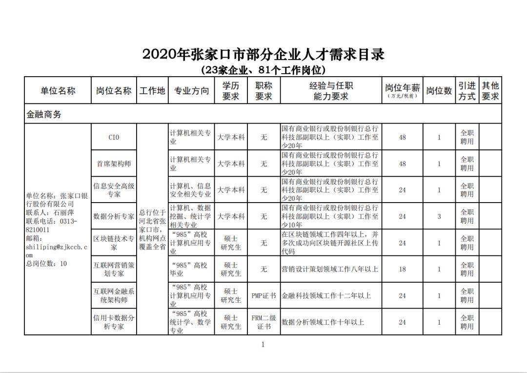 張家口孔家莊最新招聘熱潮，職業(yè)發(fā)展的理想平臺(tái)